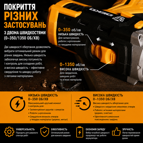 Аккумуляторная дрель-шуруповерт DEKO DKCD12FU-S3 (кейс, 2 АКБ, комплект бит и сверл) S5002-DKCD12FU-S3 фото